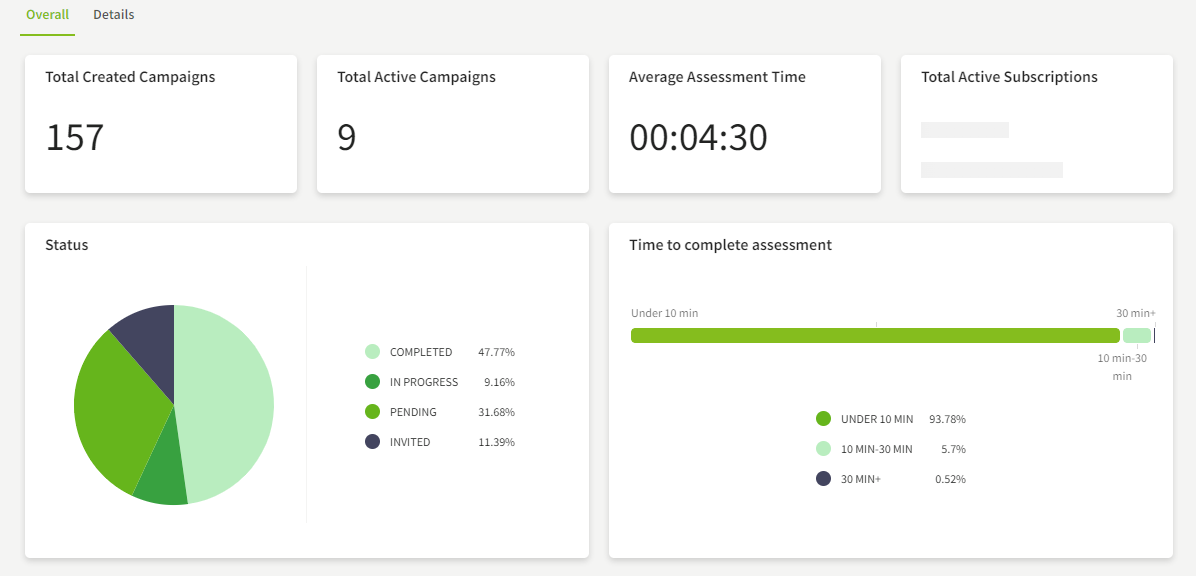 Dashboard Overall Tab